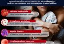 Boletín epidemiológico de infecciones de transmisión sexual