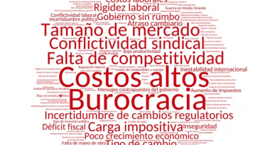 Baja aprobación del gobierno en expectativas economicas